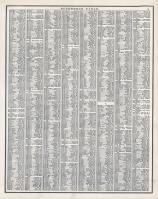 Reference Table - Page 003, Missouri State Atlas 1873